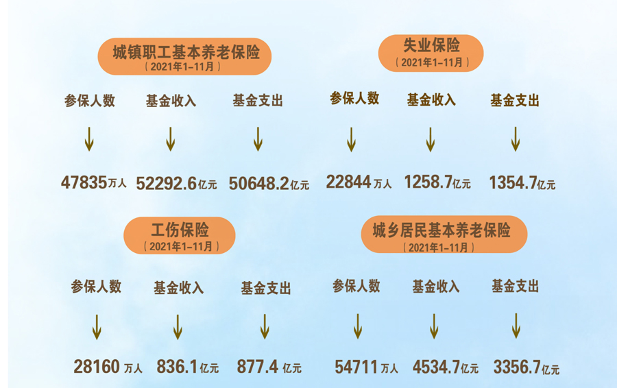 守护您的健康和未来