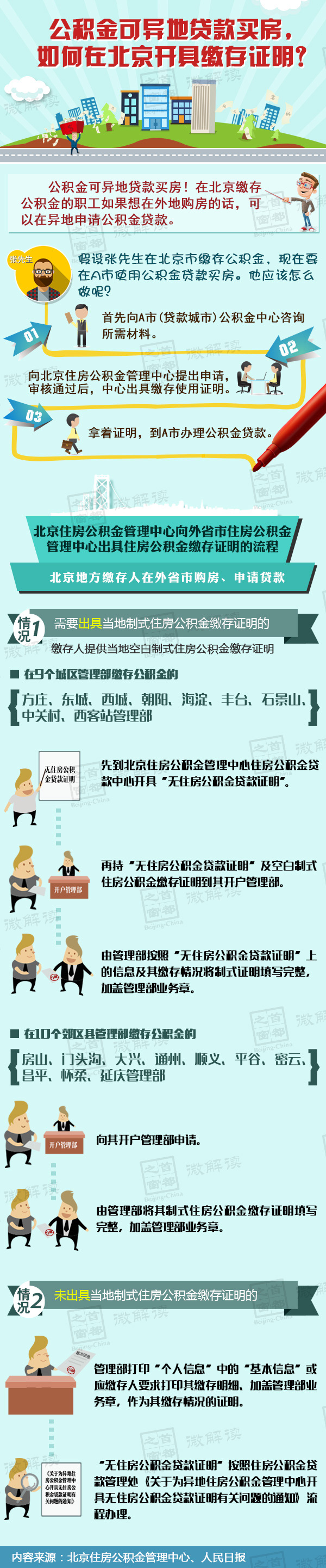 如何在北京打车