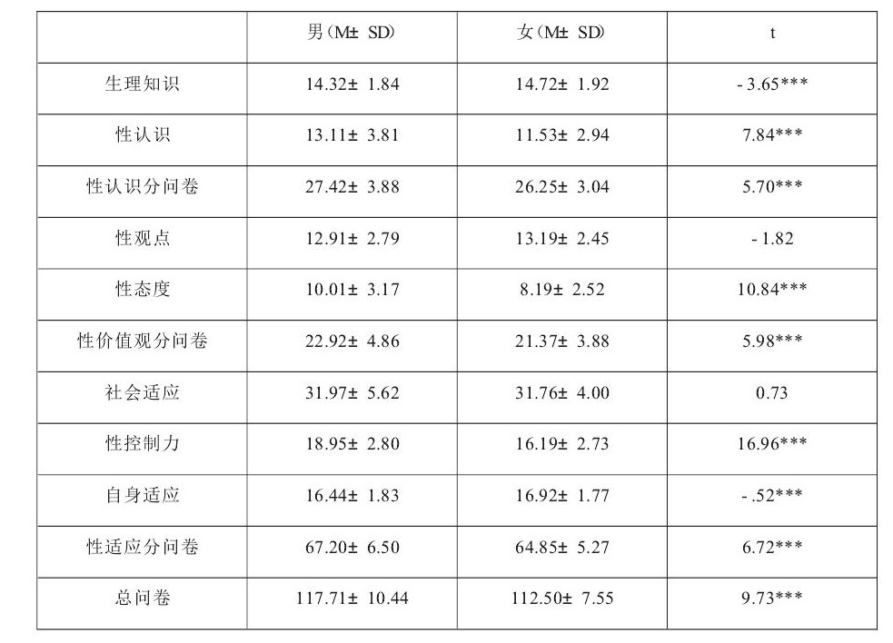 心理健康的表现