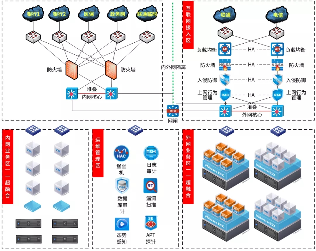 了解并解决全球挑战