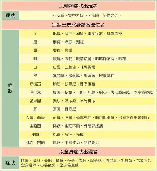 了解身材的压力和复原形态