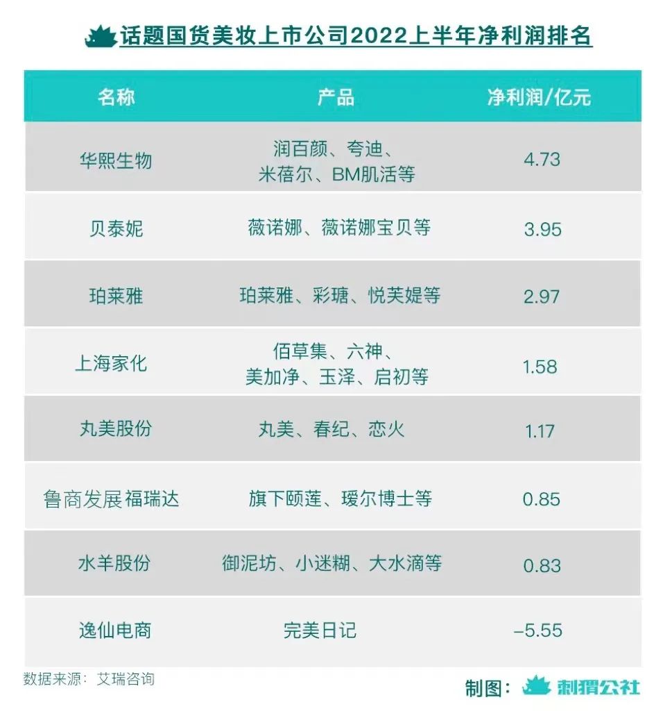 华熙生物玻尿酸品牌有哪些