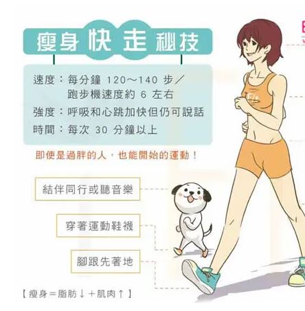 哪些方法减肥最快