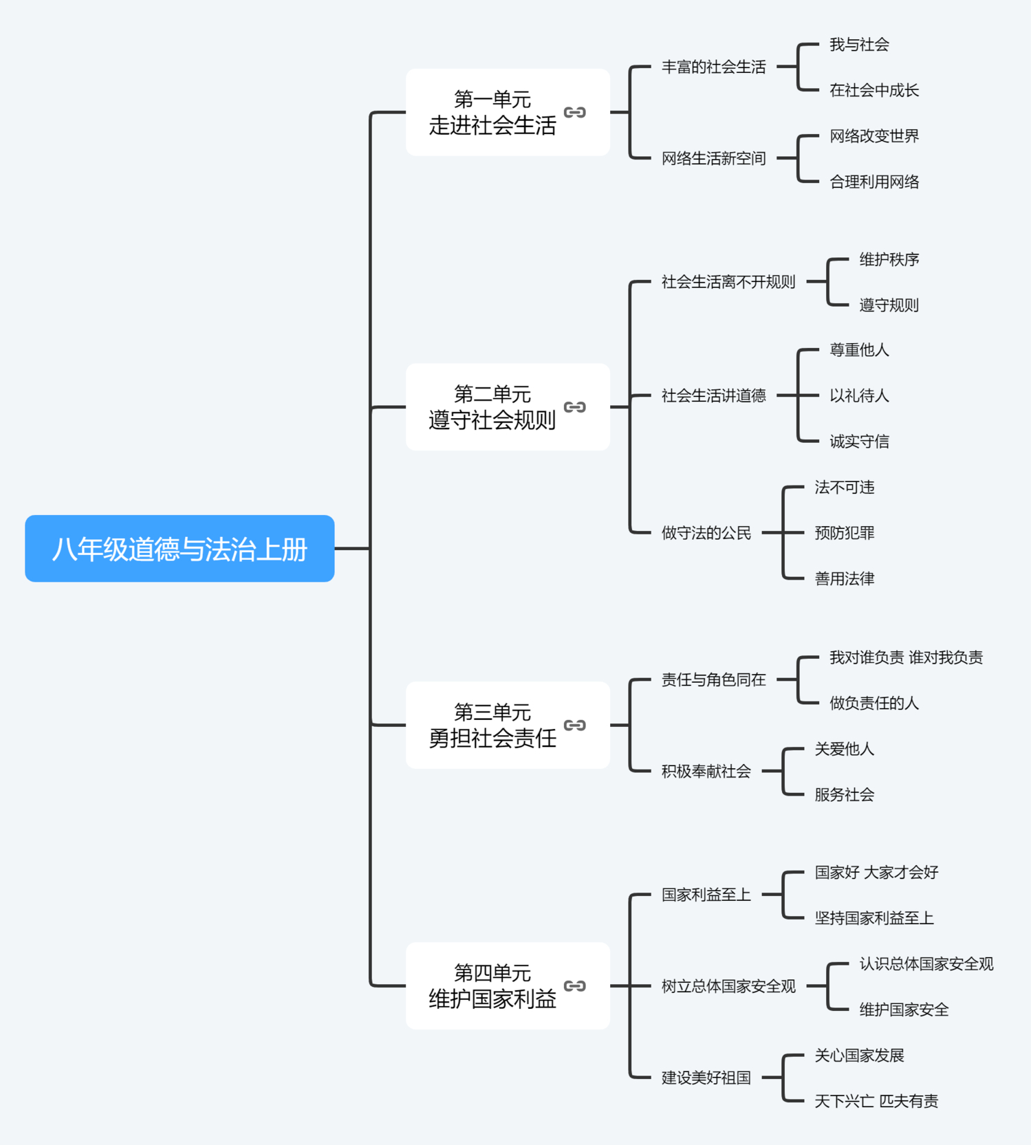 从几个方面阐述