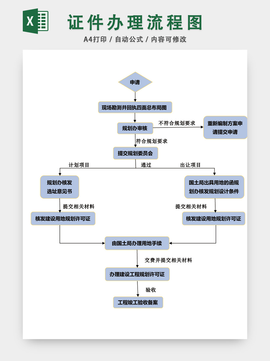 办理健康证要准备什么材料