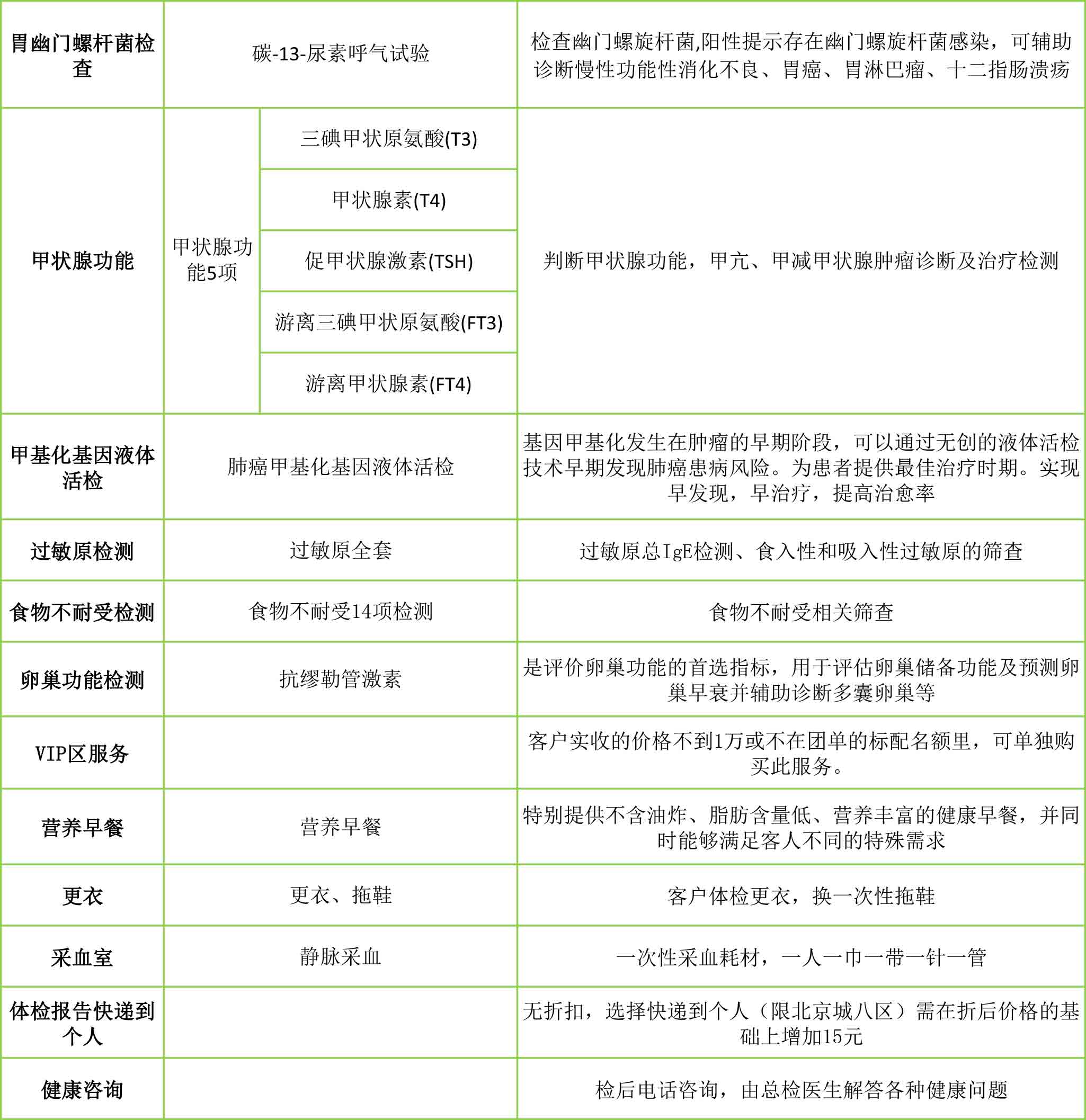 健康有约臻选版提供哪些保障