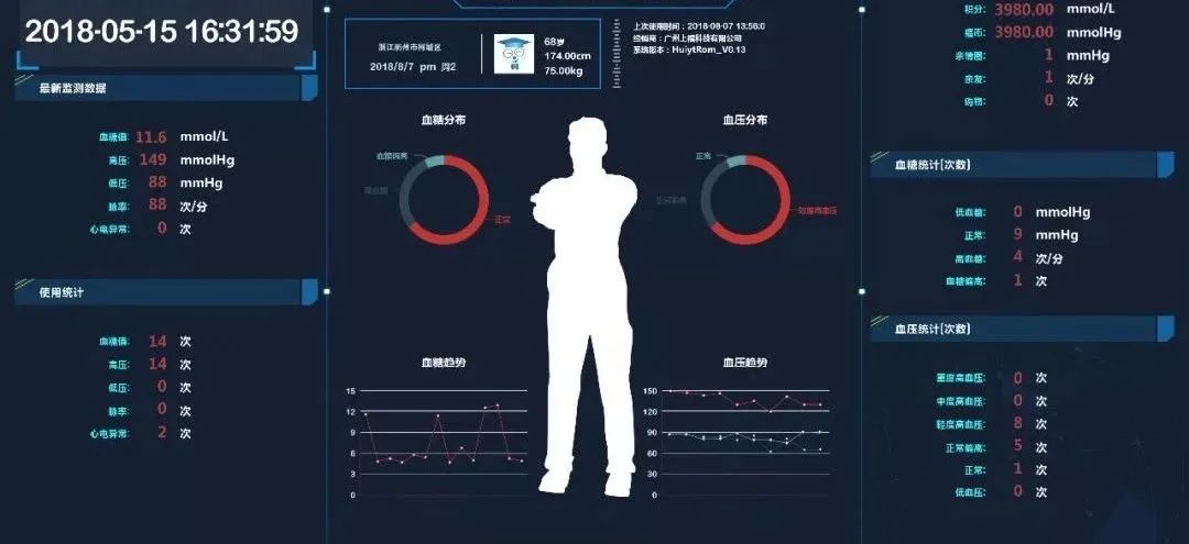 健康大数据管理与服务干什么的