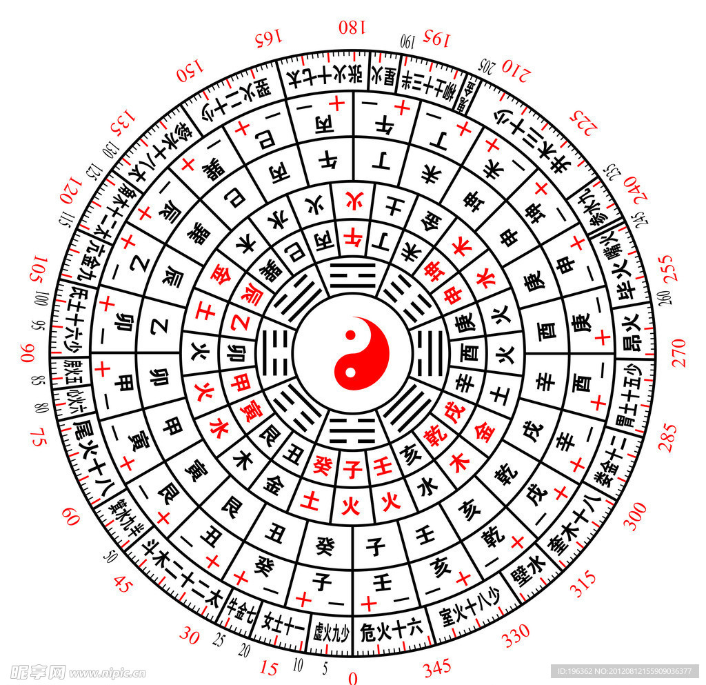 八卦命理揭秘大全