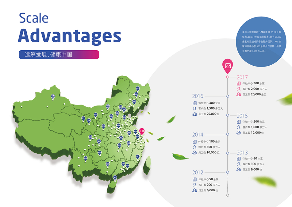 美年大健康合肥艾诺庐阳分院