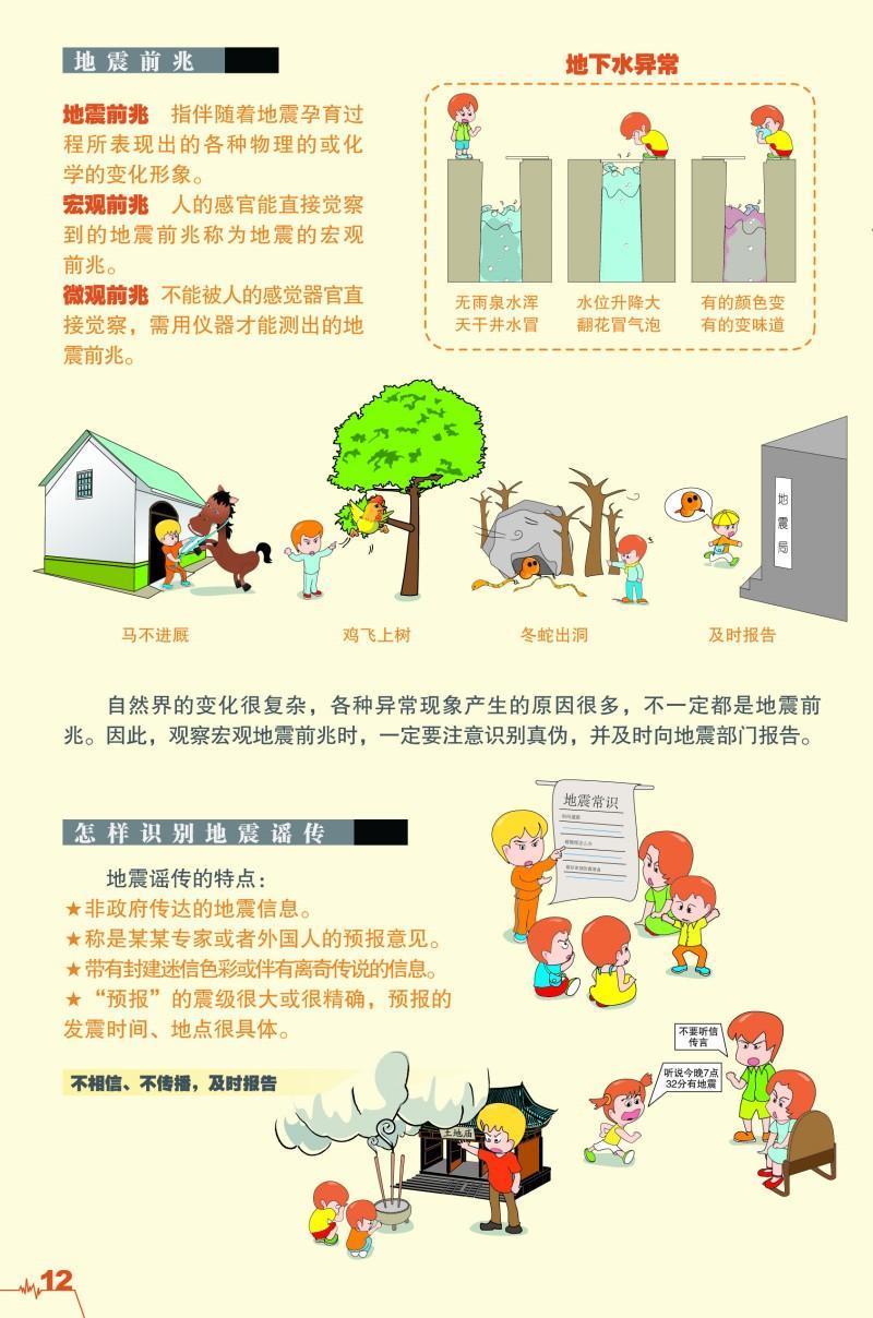 社区科普常识内容