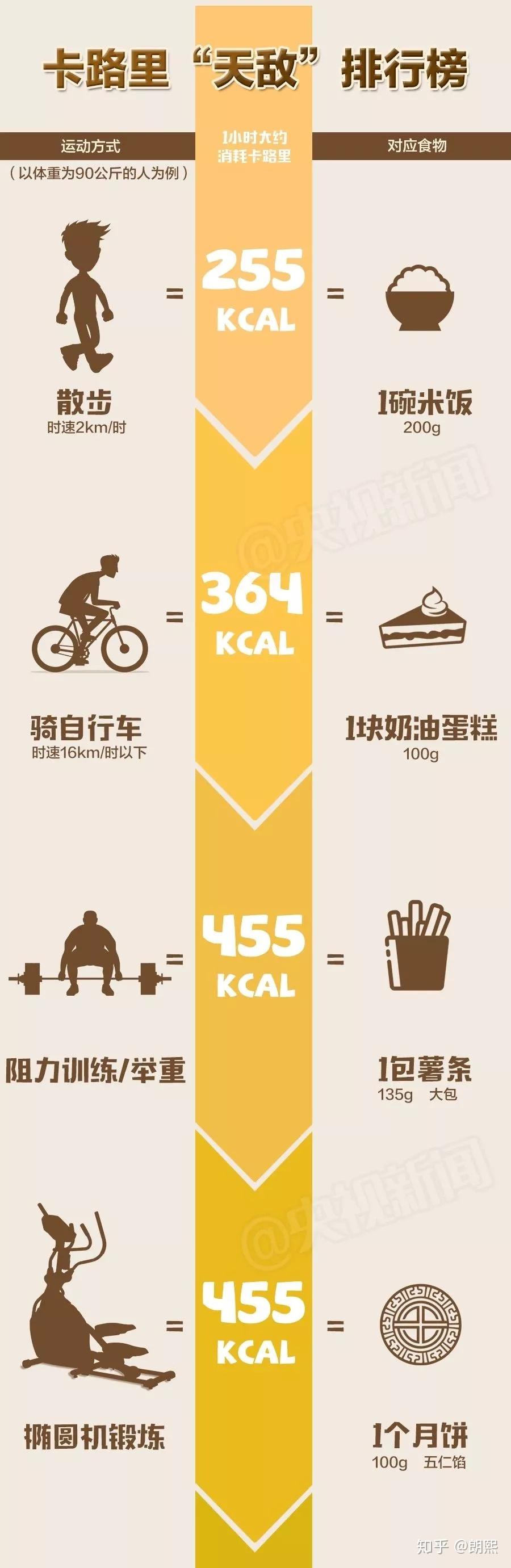 探索提升身体和心理健康的锻炼方式