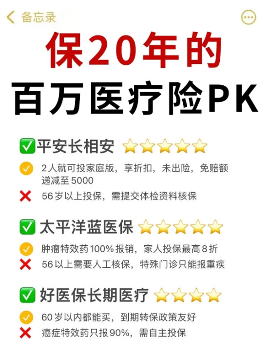 百万医疗险购买后多久生效