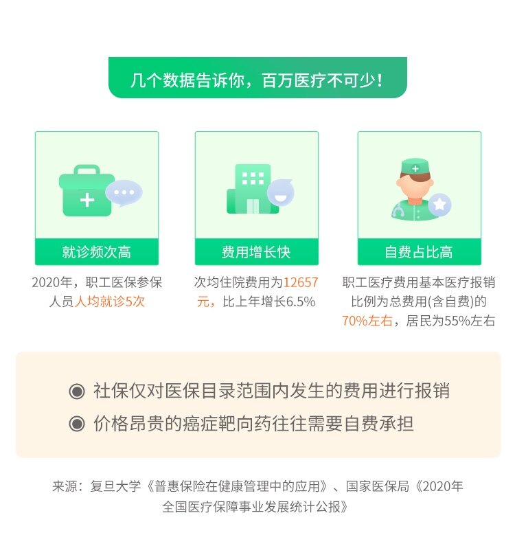 医享无忧百万医疗