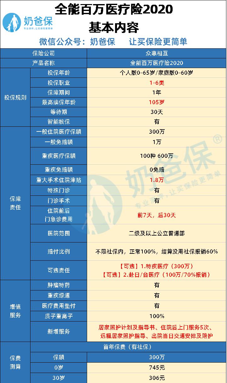 全能百万医疗险是真的吗