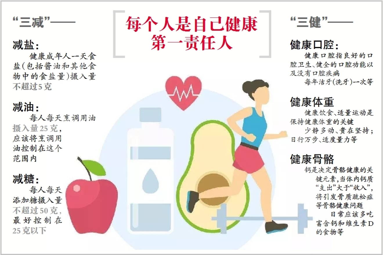 保持身体健康的五个方法