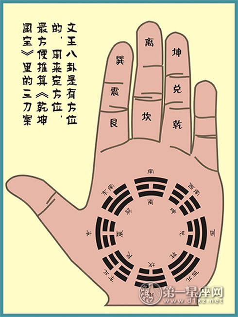 八卦掌流派之首是谁