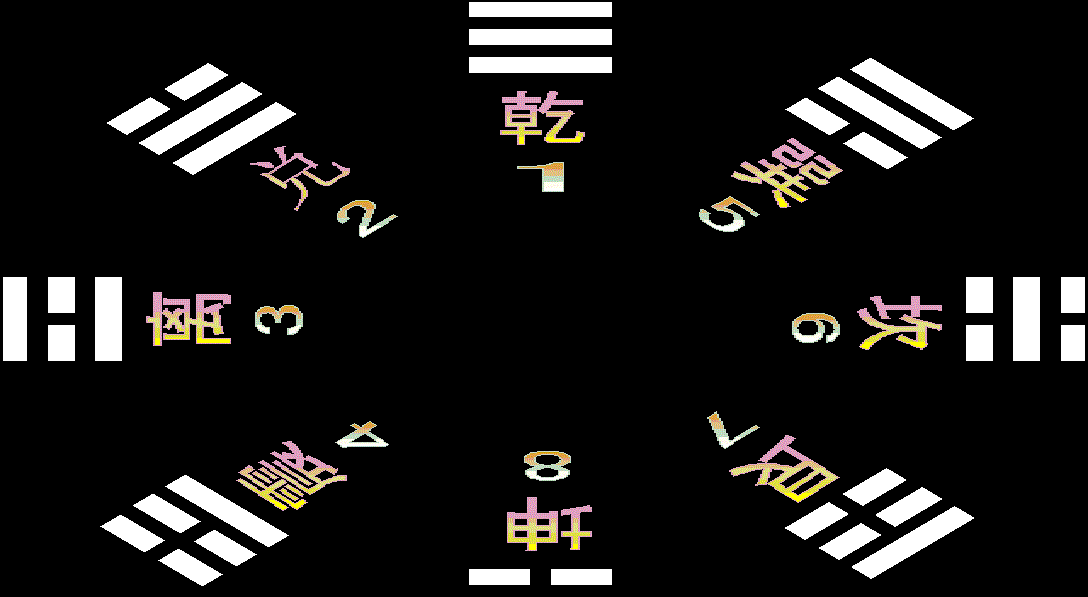 周易八卦所包含的内容