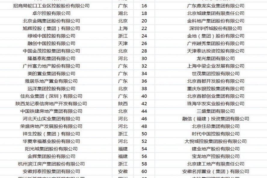 卫宁健康科技集团股份有限公司