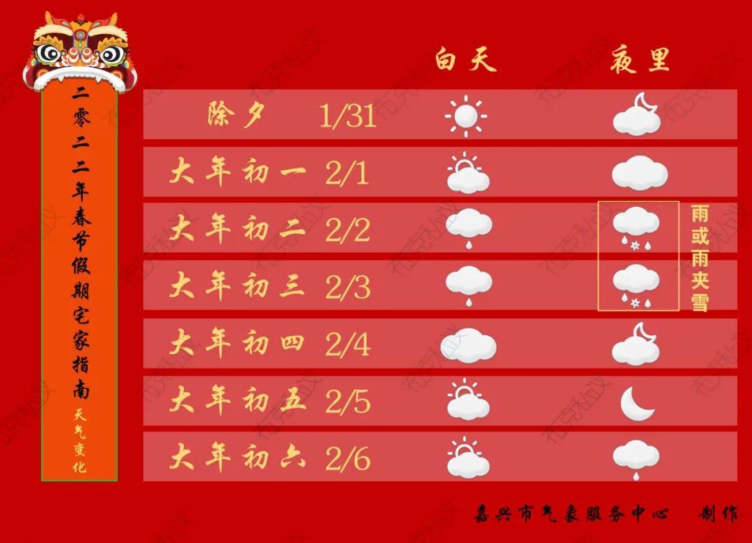 春节天气如何英语