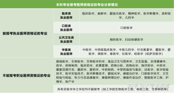 哪些医学类杂志审稿快