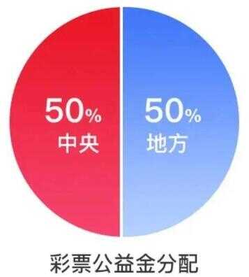 还是100%好