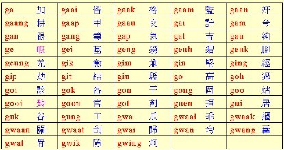 用广东话怎样说