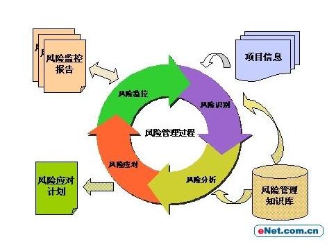 市区旅行如何布局和开发美食街