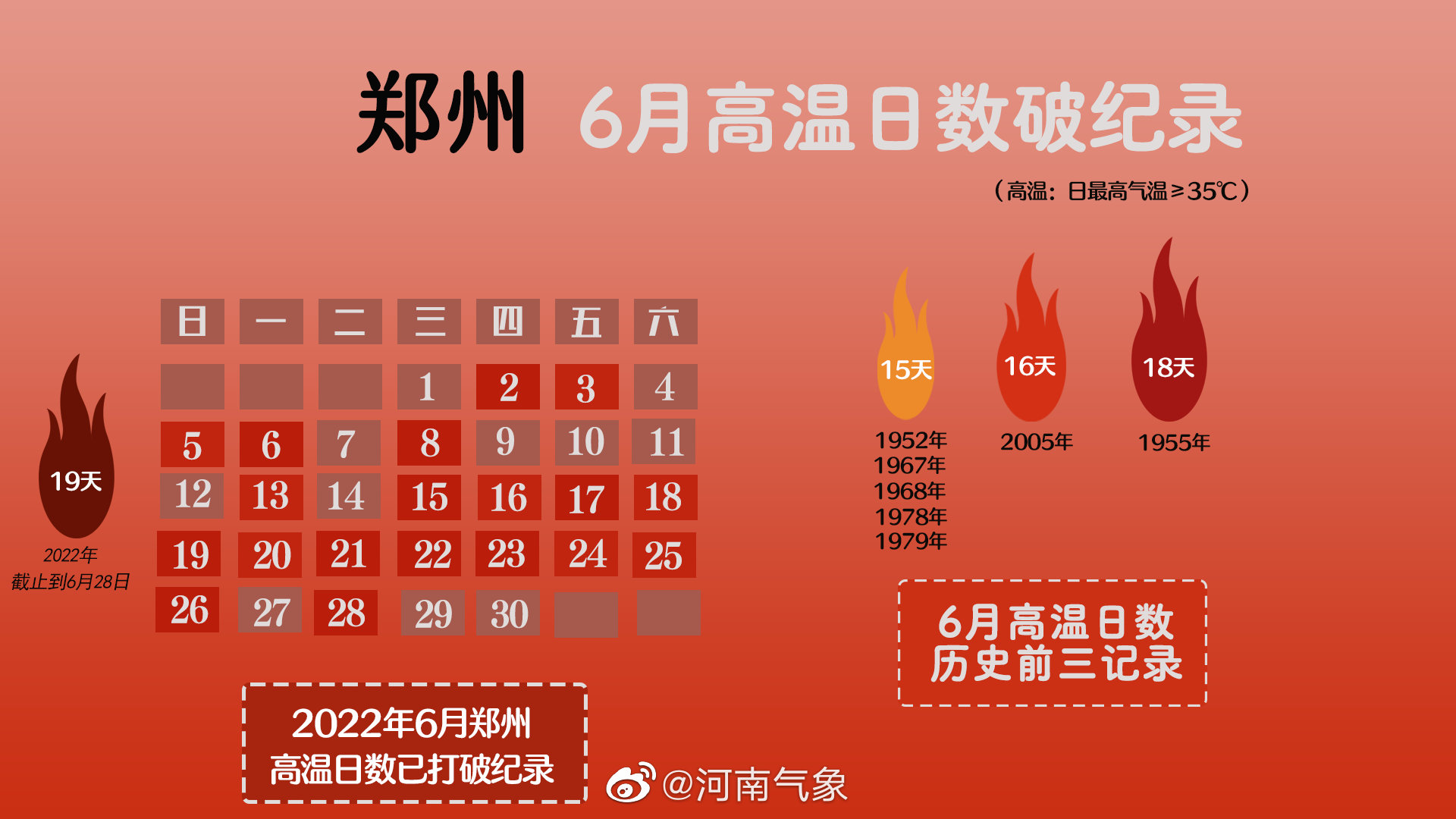 郑州几月份天气开始暖和