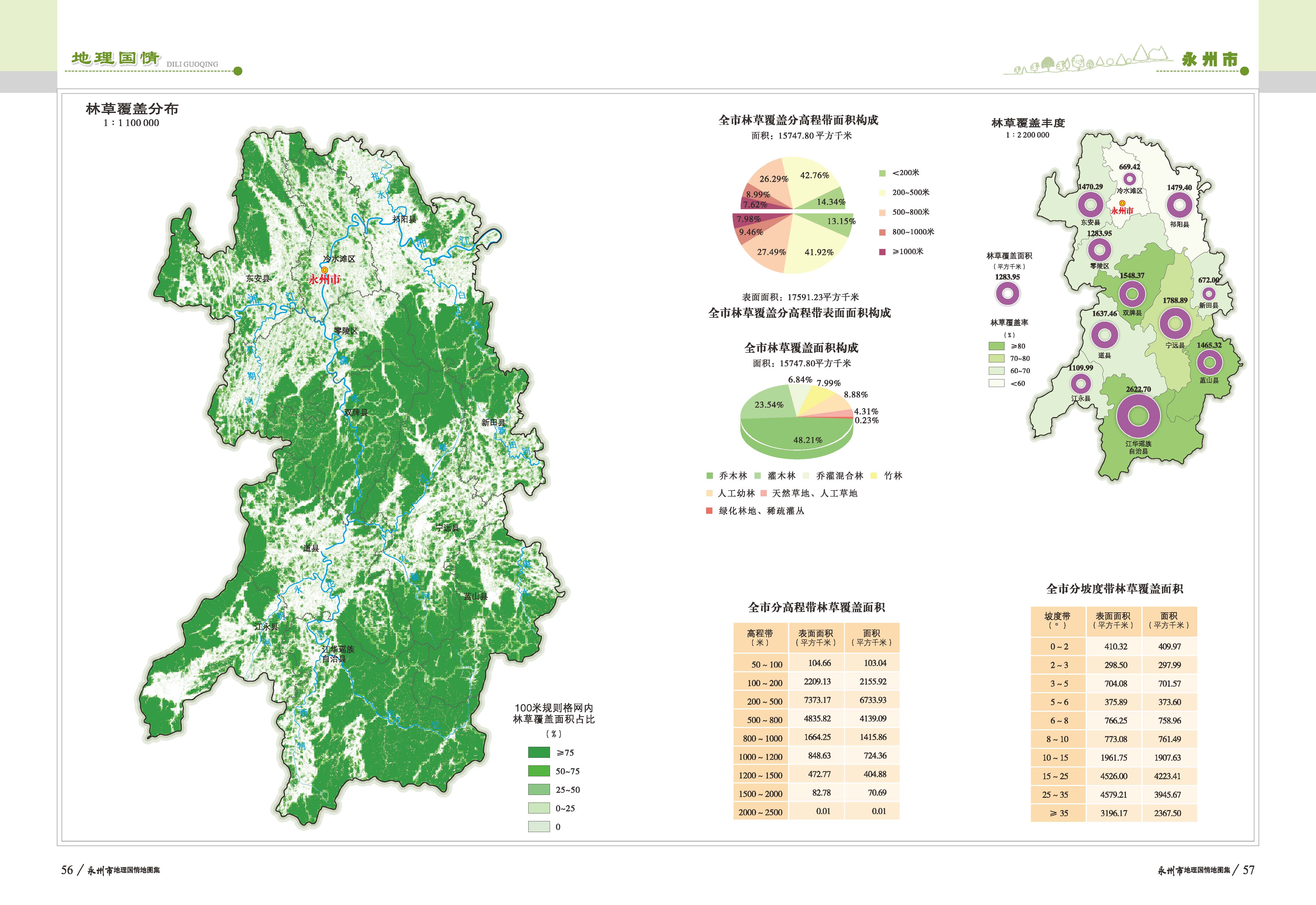 永州市与彬州市距离