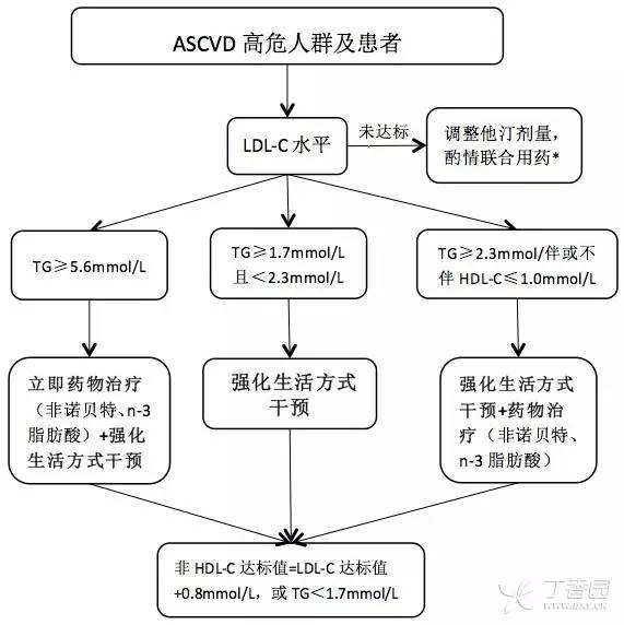 甘油三酯高的人饮食上要注意些什么