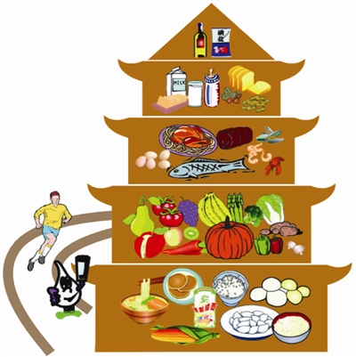 规律饮食的好处在哪里