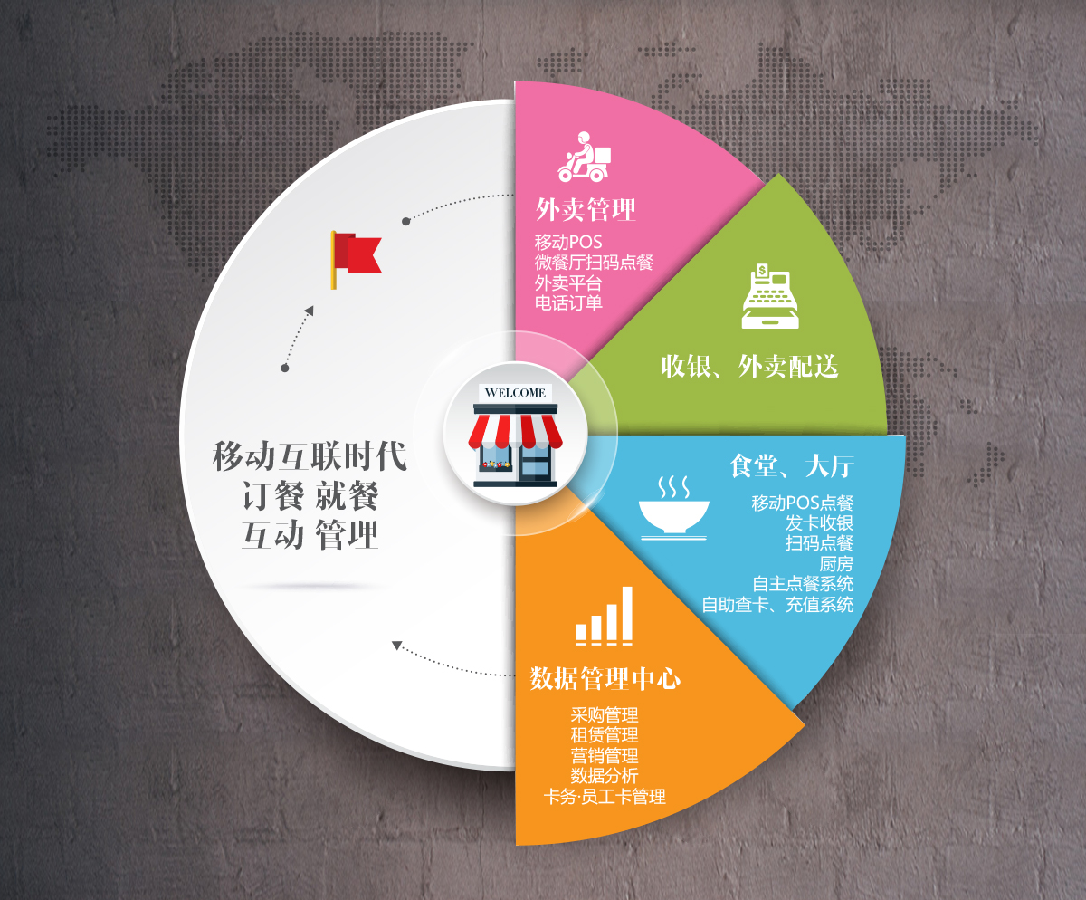 餐饮行业费用率一般是多少