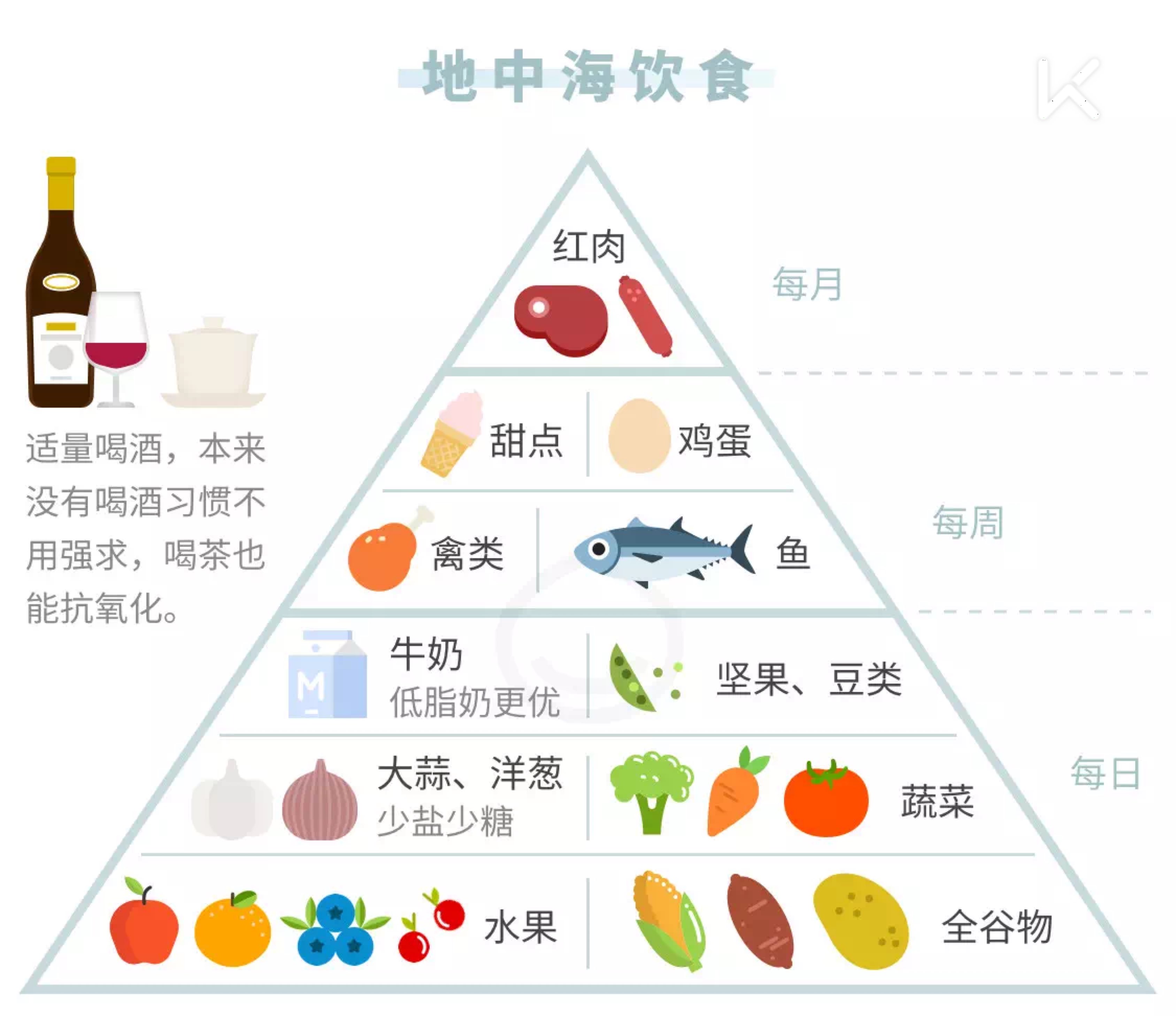 地中海饮食主食